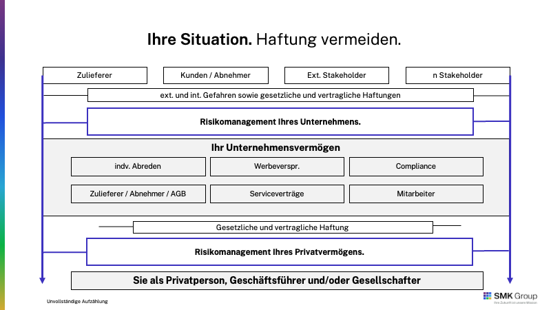 Managerhaftung – Entscheidungen brauchen Sicherheit 1 Managerhaftung
