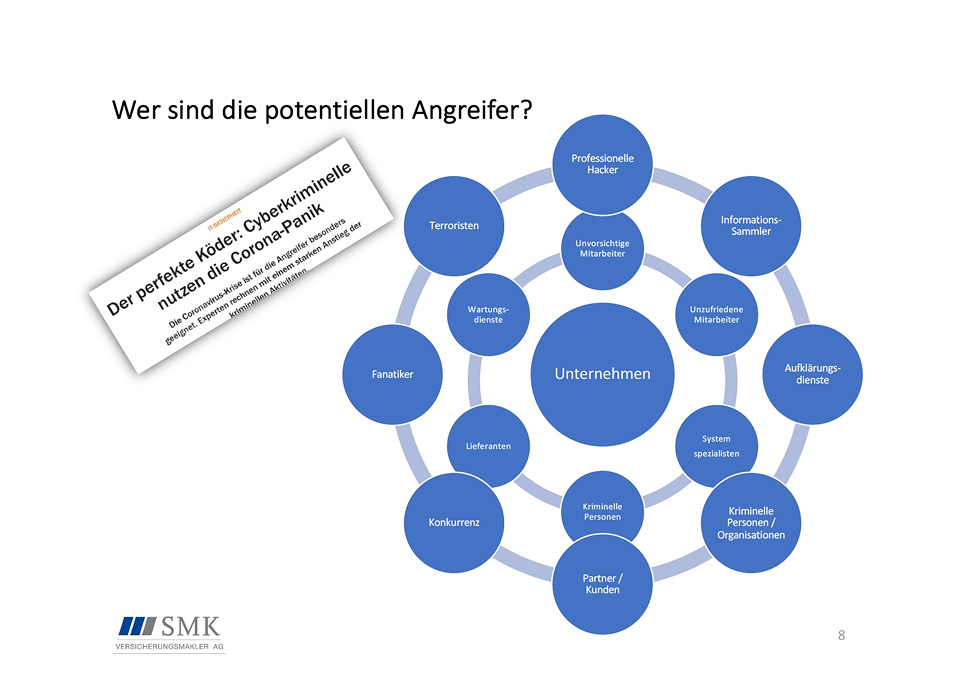 Cyberrisiken in der Corona-Pandemie | KMU 4 Whitepaper: Cyberrisiken in der Corona-Pandemie - Inhalt