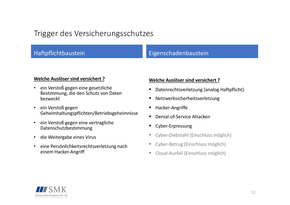 Cyberrisiken in der Corona-Pandemie | KMU 5 Whitepaper: Cyberrisiken in der Corona-Pandemie - Inhalt