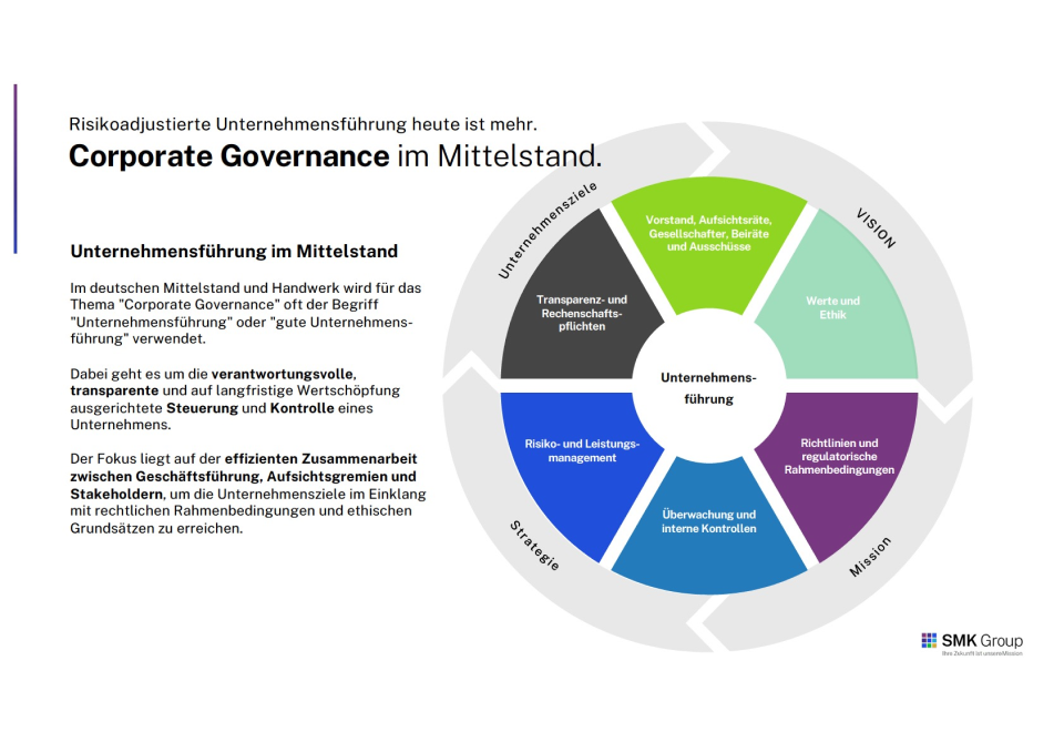 Whitepaper: Governance | Cyber and data protection - Inhalt