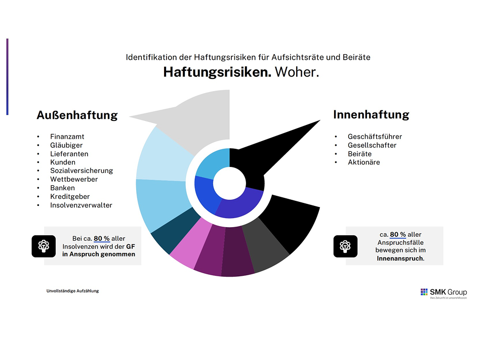 Whitepaper: Governance | Cyber and data protection - Inhalt