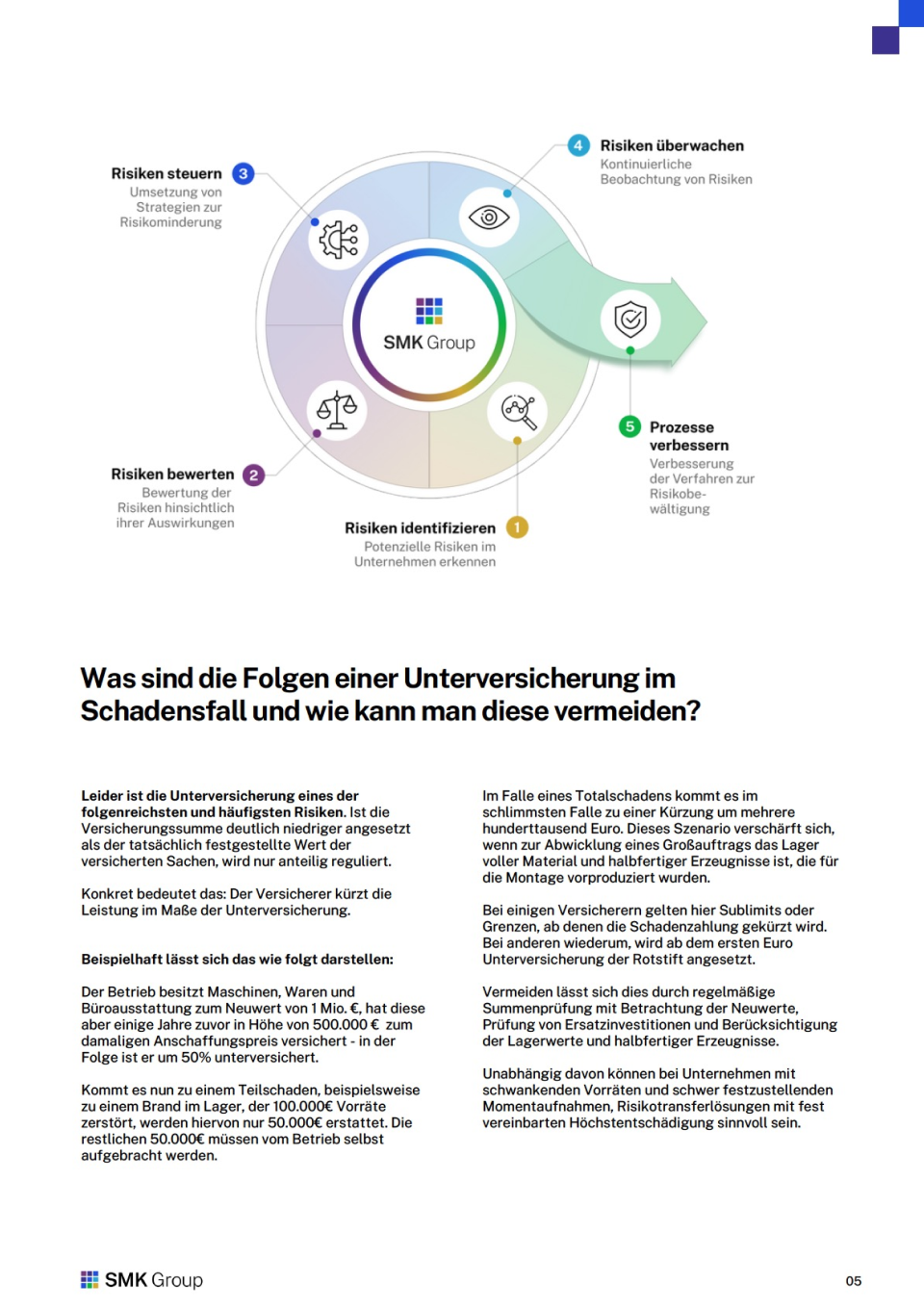 Kritische Risiken Holzbetriebe | Holz 3 Whitepaper: Kritische Risiken in holzverarbeitenden Betrieben - Inhalt