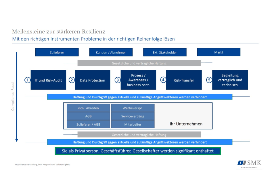 Whitepaper: Resilienz von Wohnungsbauunternehmen - Inhalt