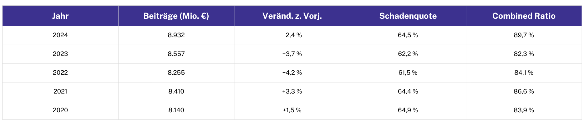 Marktreport 2026. 9 Grafiken %E2%80%93 Marktreport 2026 2