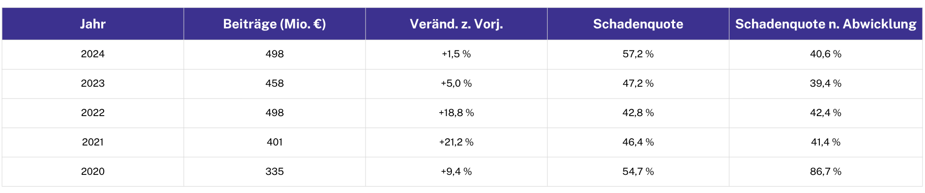 Marktreport 2026. 11 Grafiken %E2%80%93 Marktreport 2026 3