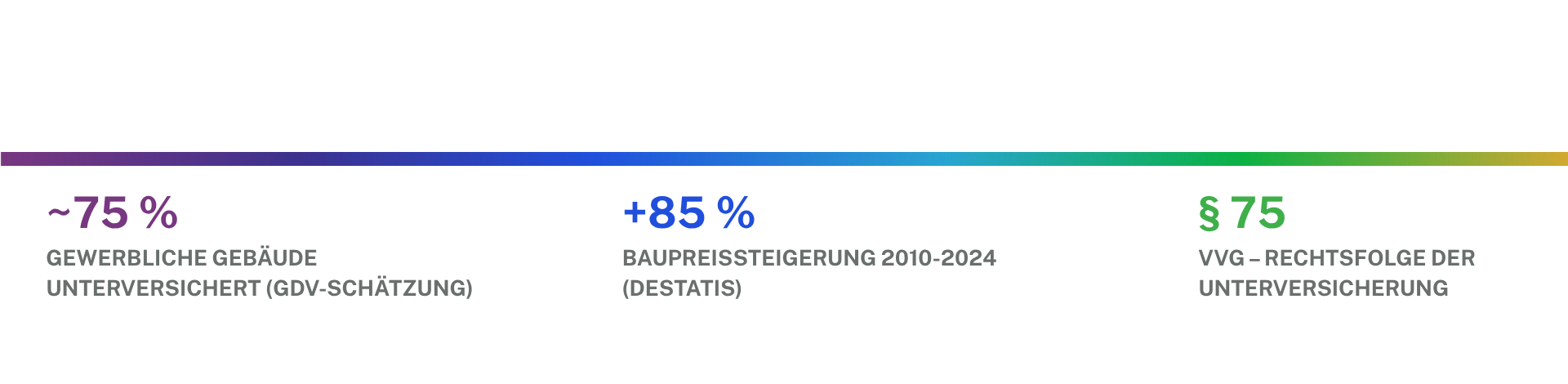 Gebäudewertermittlung. 1 Grafiken Insight Gebaeudewertermittlung