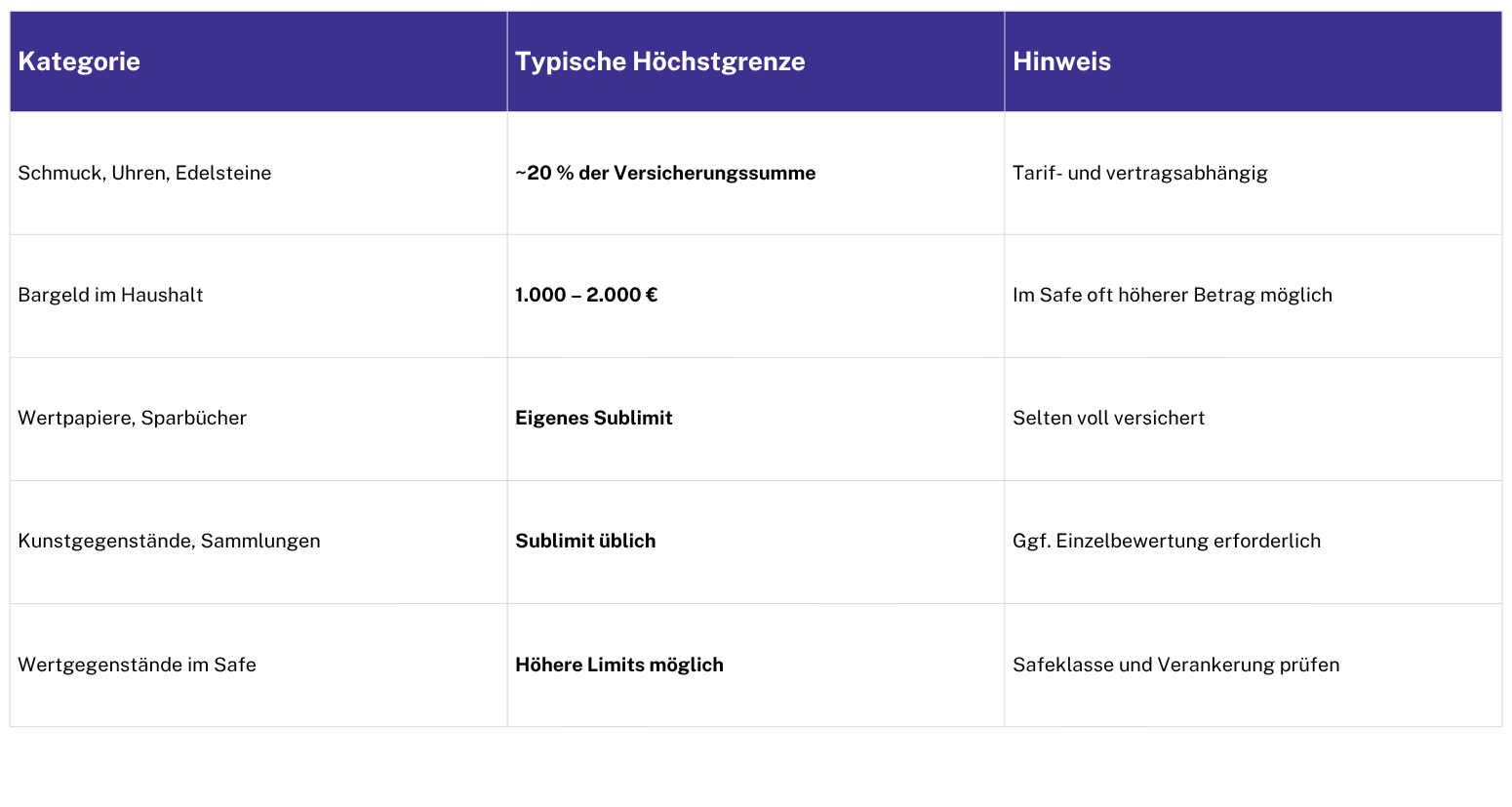 Hausrat- und Wohngebäudeversicherung. 4 Hausrat und Wohngebaeudeversicherung 1