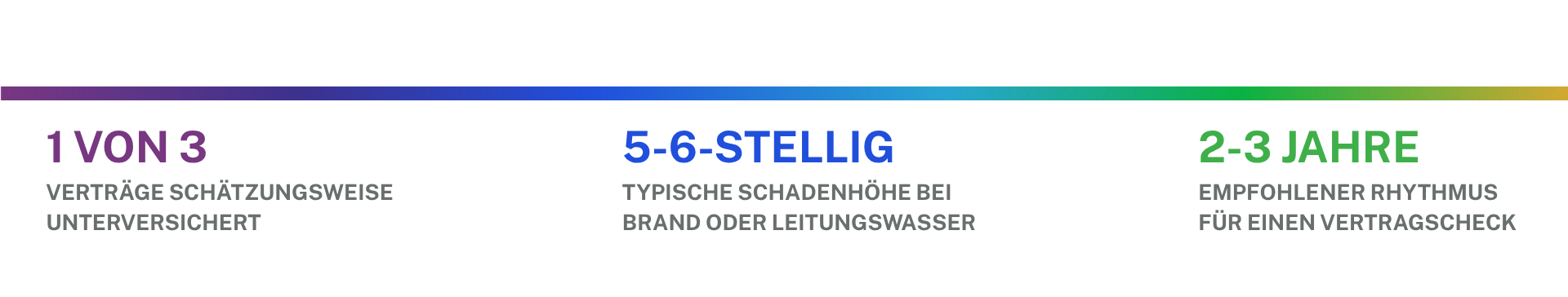Hausrat- und Wohngebäudeversicherung. 1 Hausrat und Wohngebaeudeversicherung