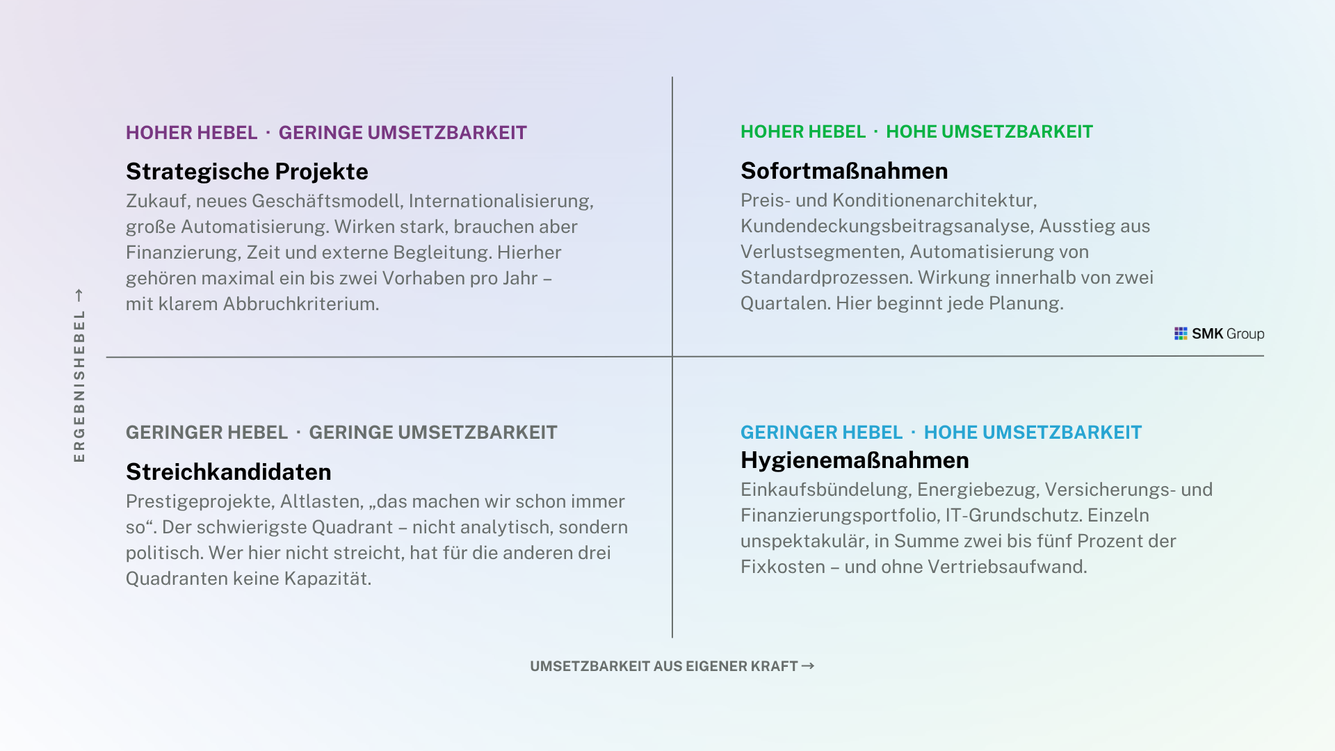 Planen, wenn nichts planbar ist. 3 Strategische Unternehmensplanung 1
