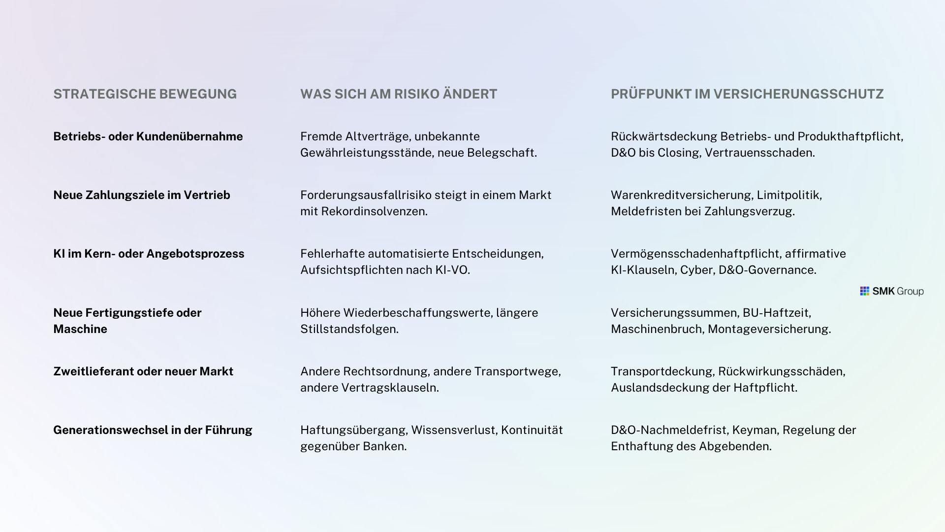 Planen, wenn nichts planbar ist. 5 Strategische Unternehmensplanung 3