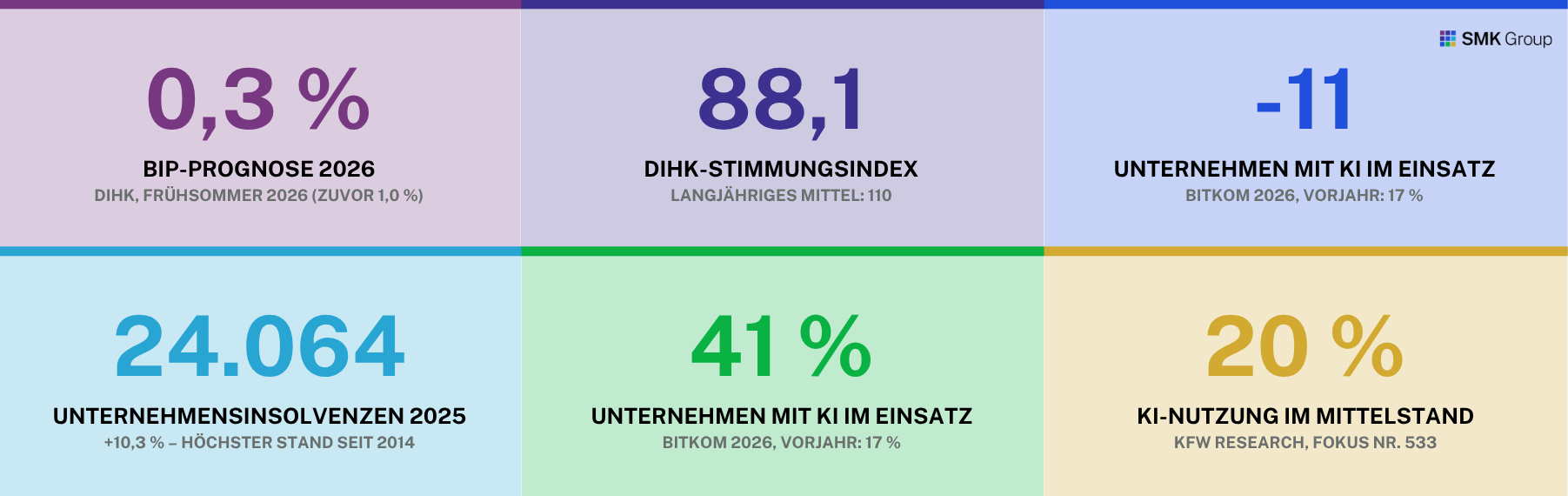 Planen, wenn nichts planbar ist. 2 Strategische Unternehmensplanung