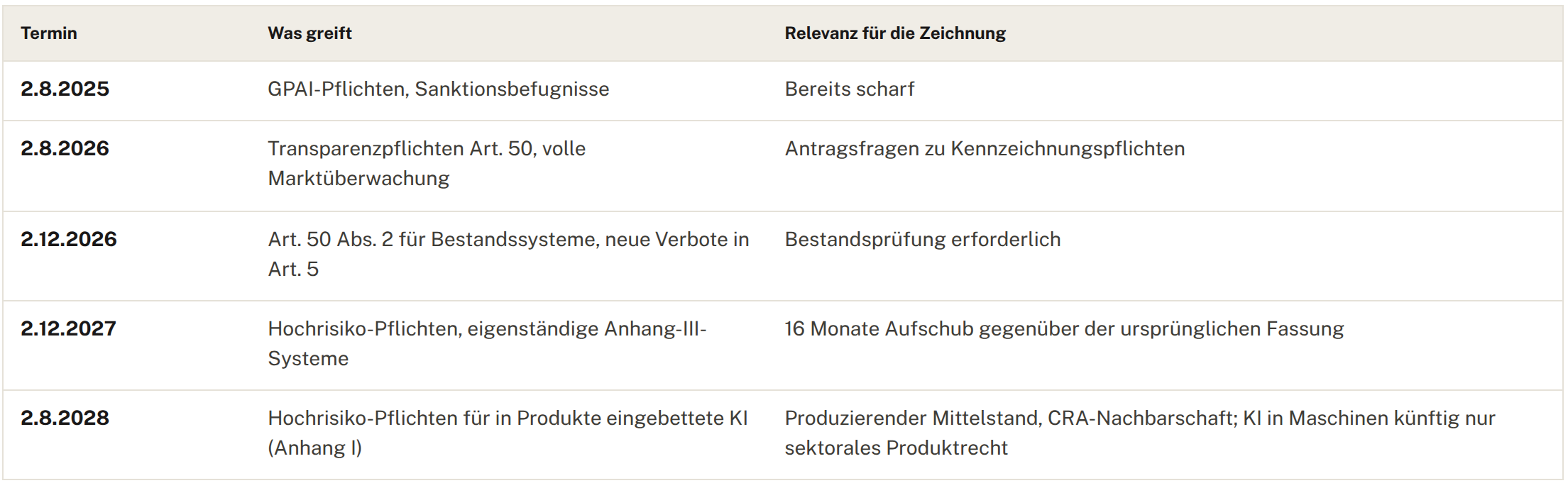 KI ist nicht das Risiko. 3 KI Agenten Haftung 1