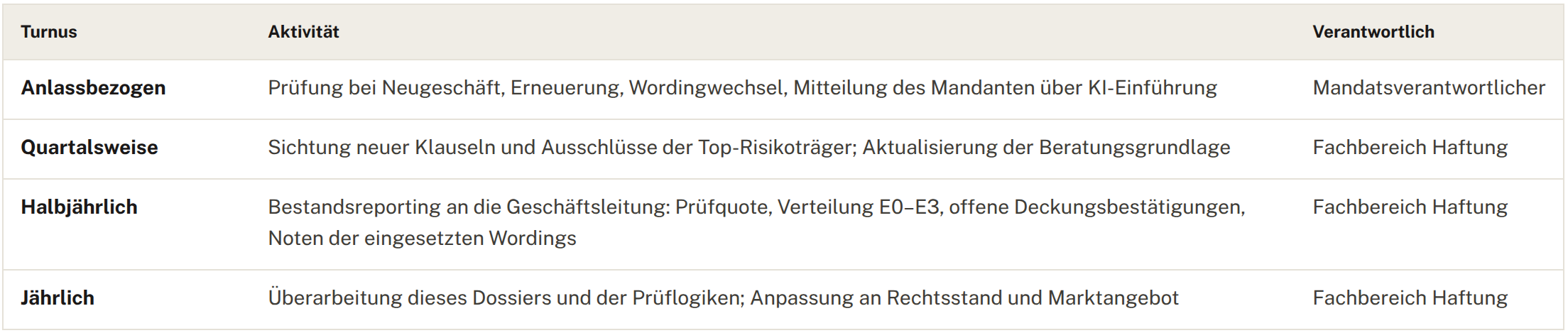 KI ist nicht das Risiko. 12 KI Agenten Haftung 10