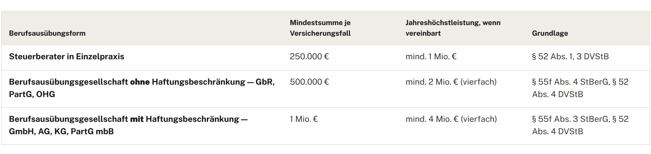 KI ist nicht das Risiko. 4 KI Agenten Haftung 2