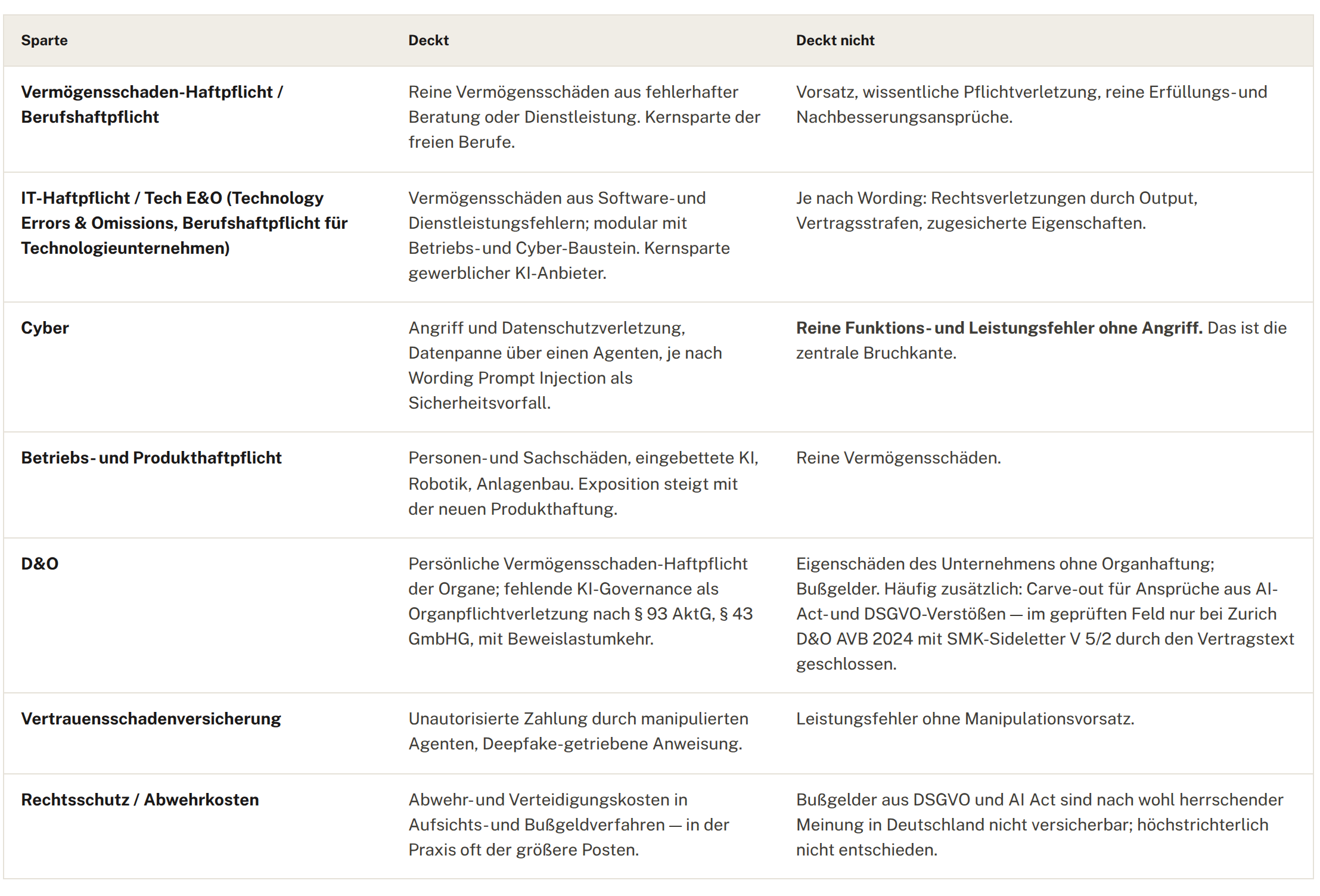 KI ist nicht das Risiko. 5 KI Agenten Haftung 3