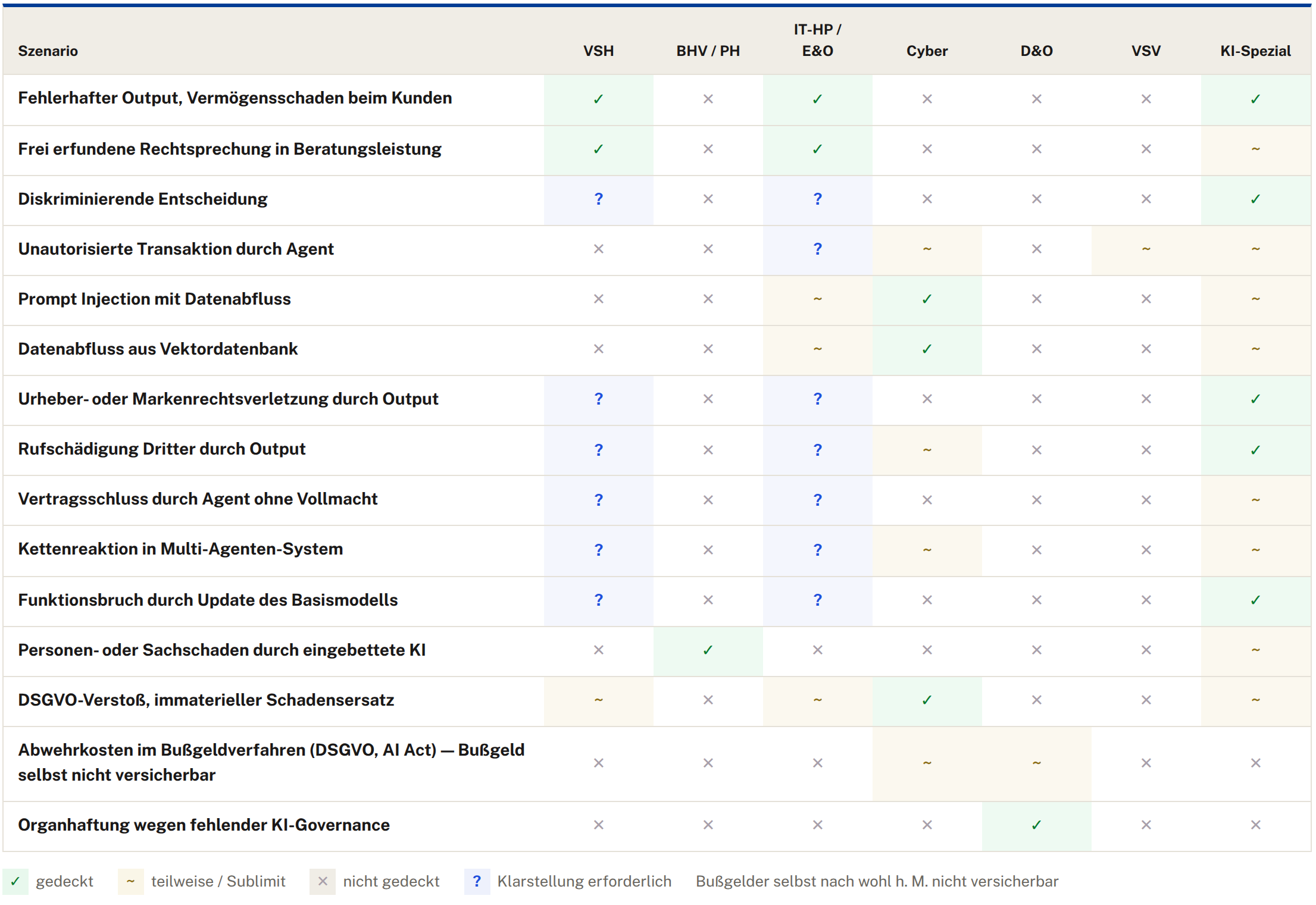 KI ist nicht das Risiko. 6 KI Agenten Haftung 4