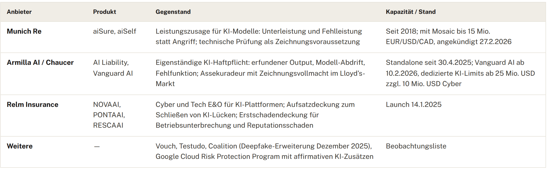 KI ist nicht das Risiko. 7 KI Agenten Haftung 5