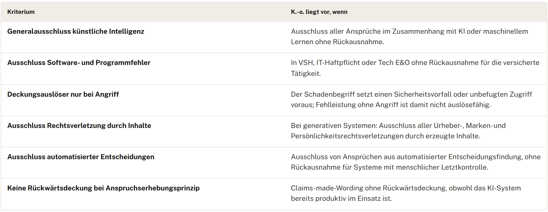 KI ist nicht das Risiko. 8 KI Agenten Haftung 6