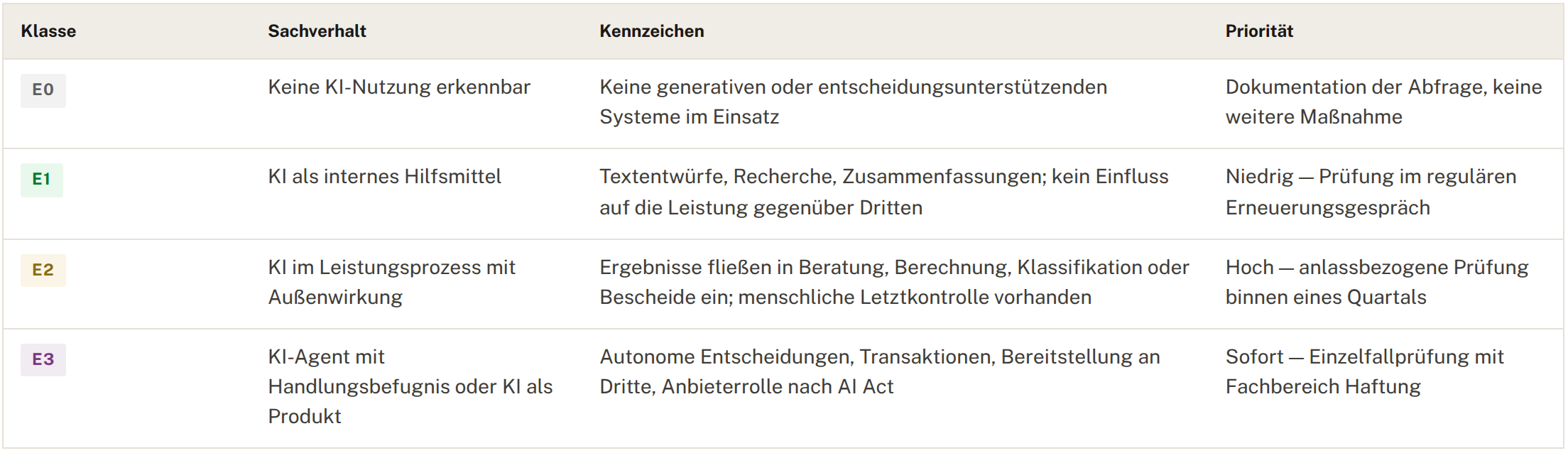 KI ist nicht das Risiko. 10 KI Agenten Haftung 8
