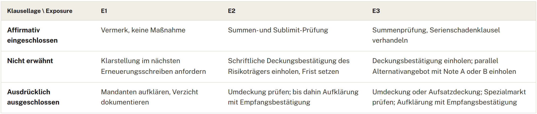 KI ist nicht das Risiko. 11 KI Agenten Haftung 9