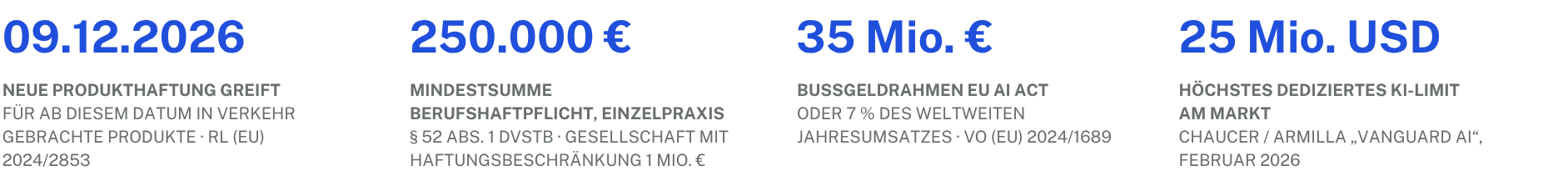 KI ist nicht das Risiko. 1 KI Agenten Haftung