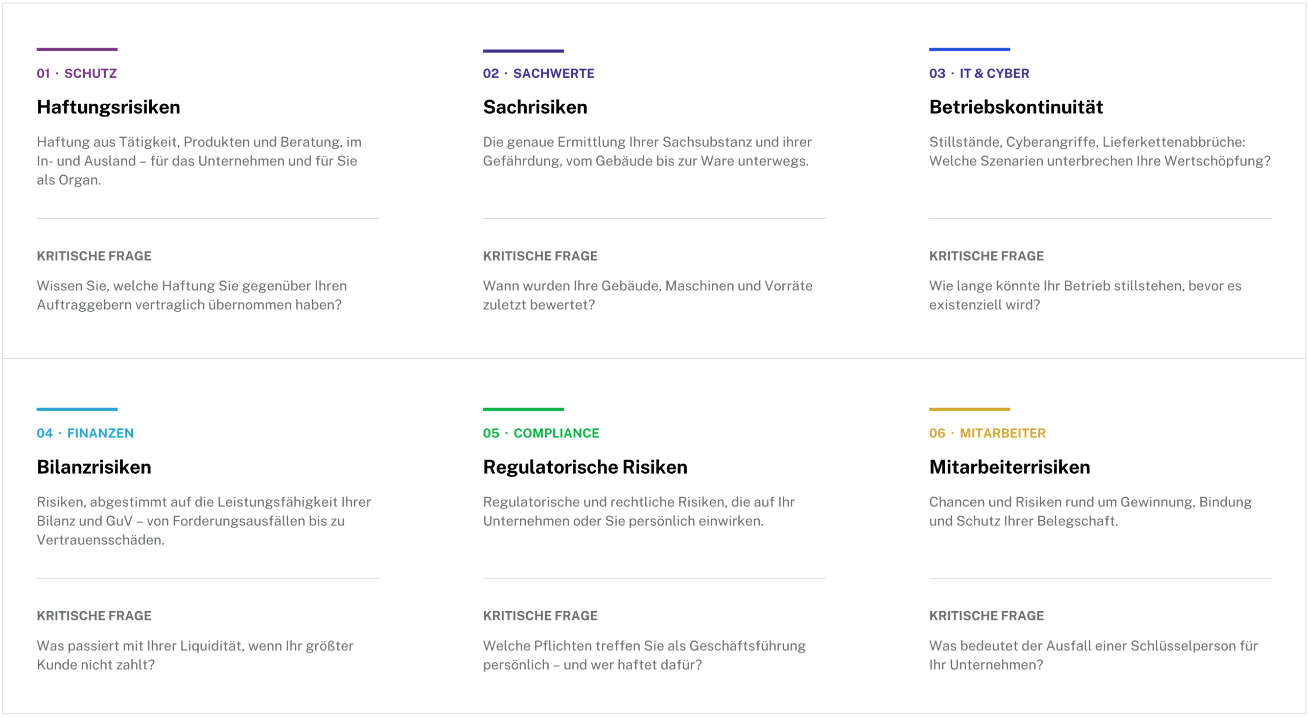 Erst analysieren. Dann versichern. 12 Risikomanagement 10 scaled
