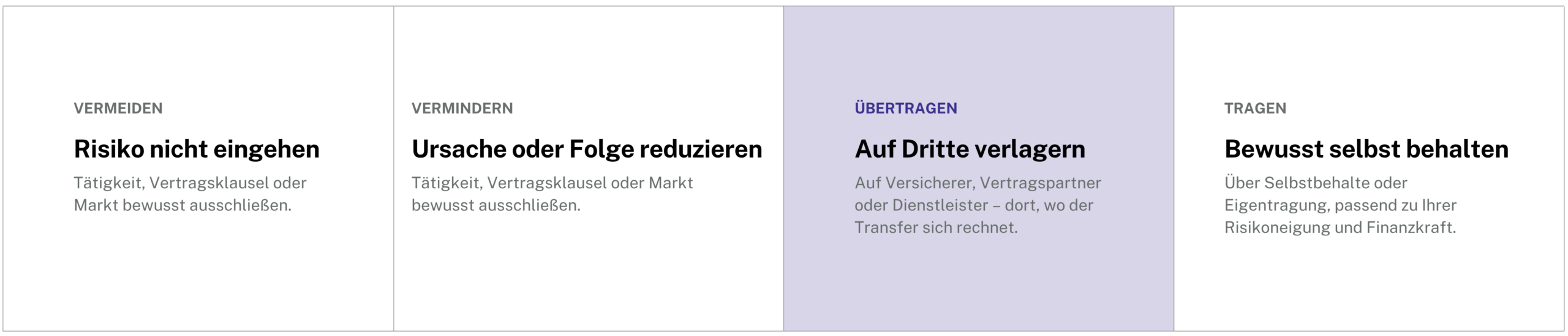 Erst analysieren. Dann versichern. 4 Risikomanagement 2 scaled