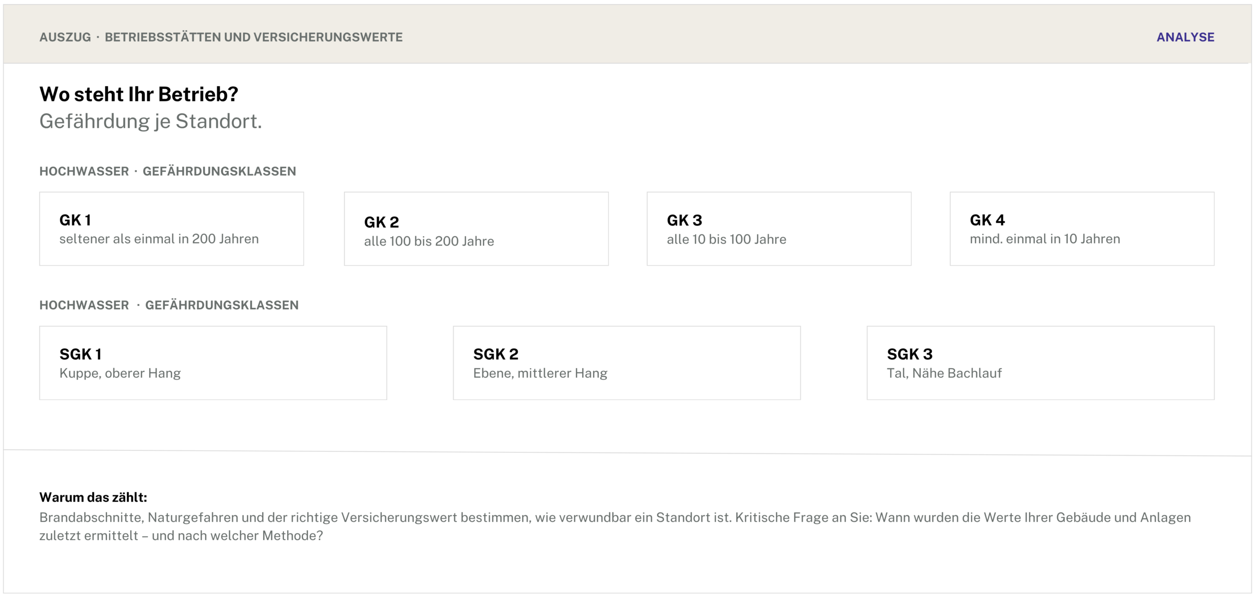 Erst analysieren. Dann versichern. 7 Risikomanagement 5 scaled