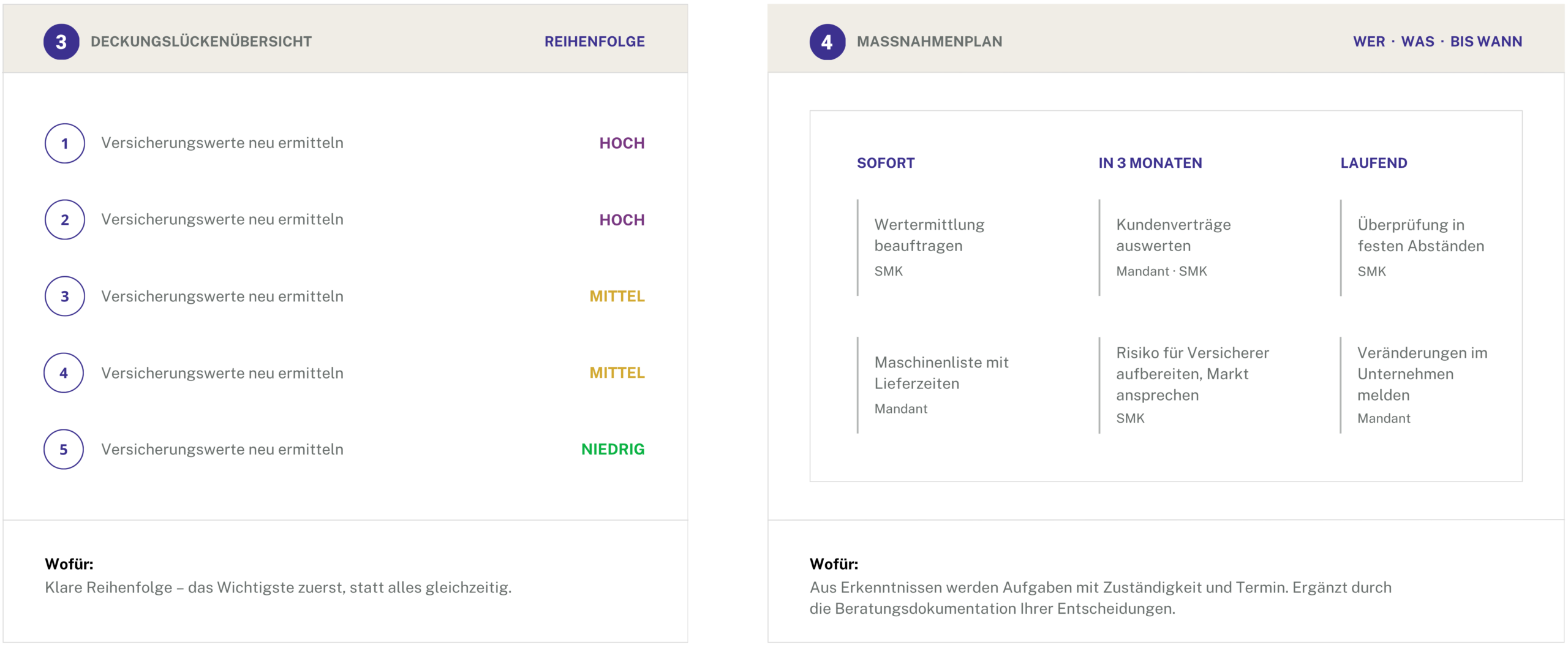Erst analysieren. Dann versichern. 10 Risikomanagement 8 scaled