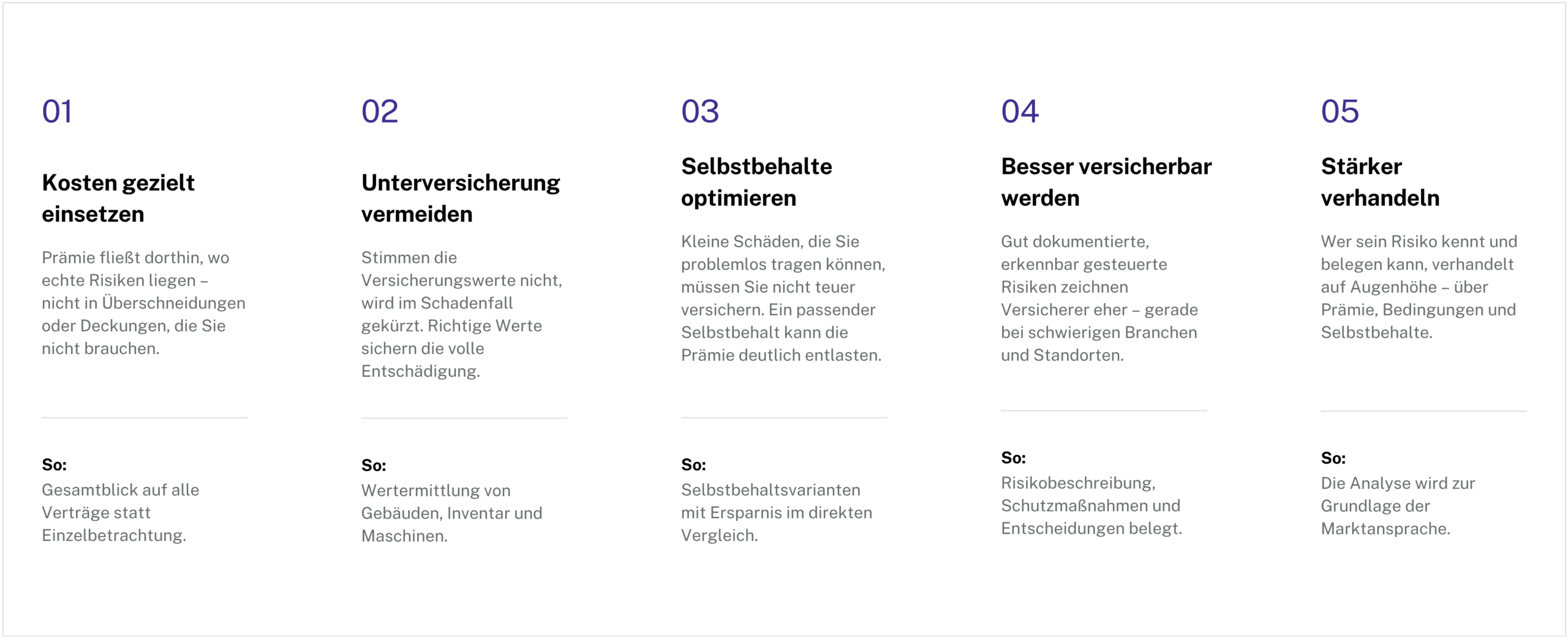 Erst analysieren. Dann versichern. 11 Risikomanagement 9 scaled