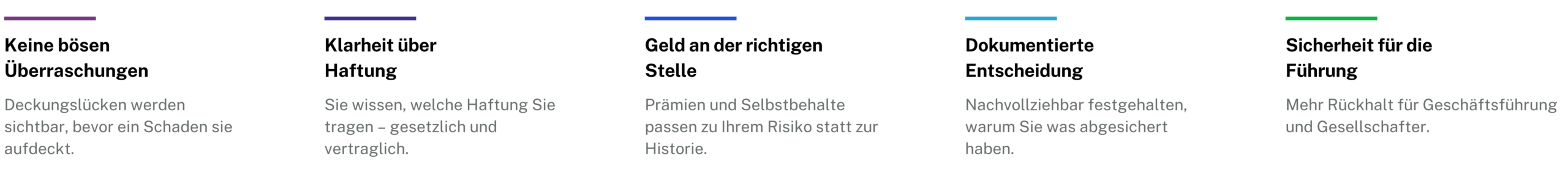 Erst analysieren. Dann versichern. 1 Risikomanagement scaled